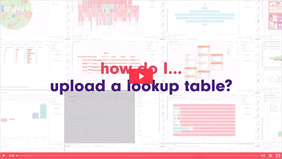Lookup